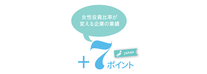 図3：女性役員比率が変える企業の業績　日本では7ポイント増