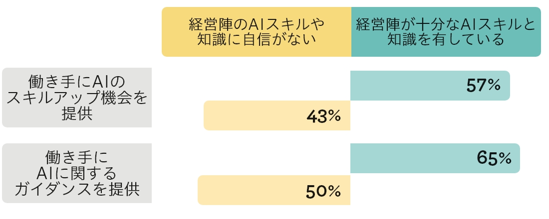 （図3）