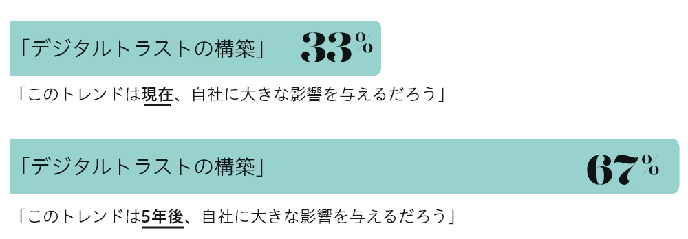 （図4）