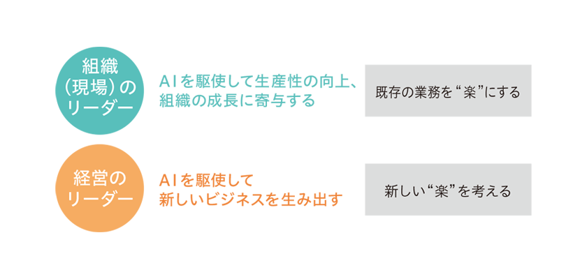 AI時代に経営のリーダーに求められるもの