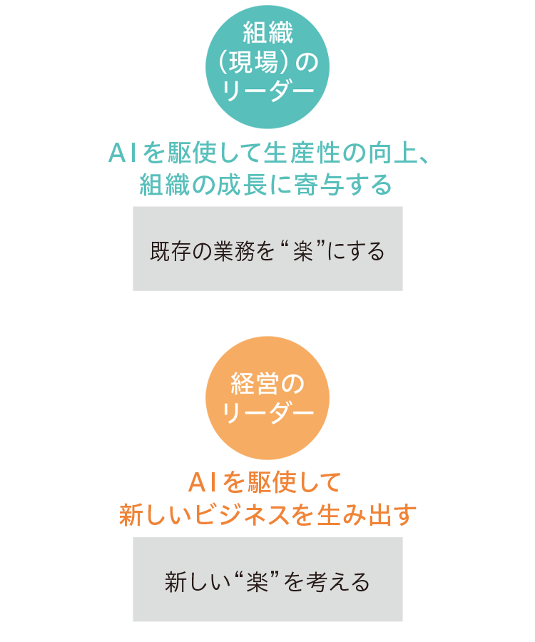 AI時代に経営のリーダーに求められるもの