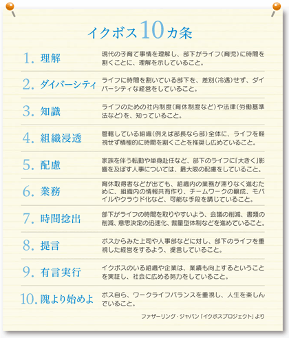イクボス10カ条 1.理解 現代の子育て事情を理解し、部下がライフ（育児）に時間を割くことに、理解を示していること。2.ダイバーシティ ライフに時間を割いている部下を、差別（冷遇）せず、ダイバーシティな経営をしていること。3.知識 ライフのための社内制度（育休制度など）や法律（労働基準法など）を、知っていること。4.組織浸透 管轄している組織（例えば部長なら部）全体に、ライフを軽視せず積極的に時間を割くことを推奨し広めていること。5.配慮 家族を伴う転勤や単身赴任など、部下のライフに「大きく」影響を及ぼす人事については、最大限の配慮をしていること。6.業務 育休取得者などが出ても、組織内の業務が滞りなく進むために、組織内の情報共有作り、チームワークの醸成、モバイルやクラウド化など、可能な手段を講じていること。7.時間捻出 部下がライフの時間を取りやすいよう、会議の削減、書類の削減、意思決定の迅速化、裁量型体制などを進めていること。8.提言 ボスからみた上司や人事部などに対し、部下のライフを重視した経営をするよう、提言していること。9.有言実行 イクボスのいる組織や企業は、業績も向上するということを実証し、社会に広める努力をしていること。10.隗より始めよ ボス自ら、ワークライフバランスを重視し、人生を楽しんでいること。ファザーリング・ジャパン「イクボスプロジェクト」より